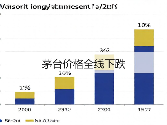 茅台价格全线下跌(图6)