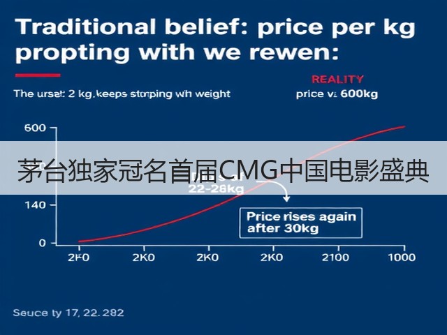 茅台独家冠名首届CMG中国电影盛典(图4) 茅台独家冠名首届CMG中国电影盛典(图4)